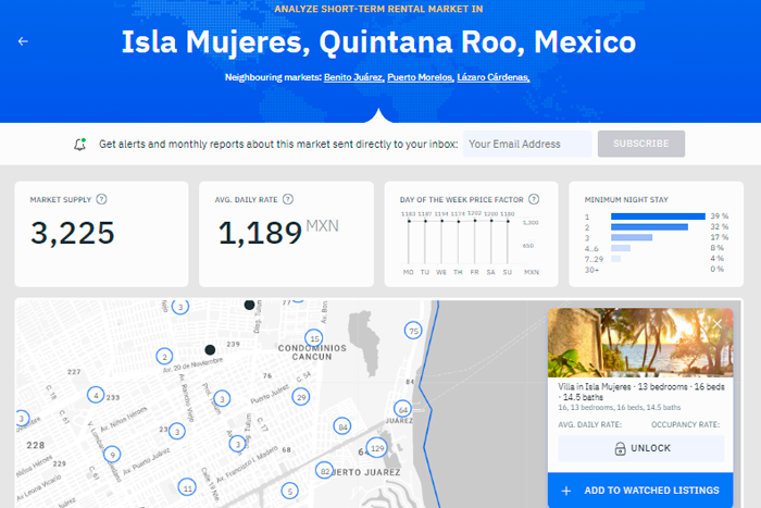 See the average income potential for an apartment located in the desired Mexican city