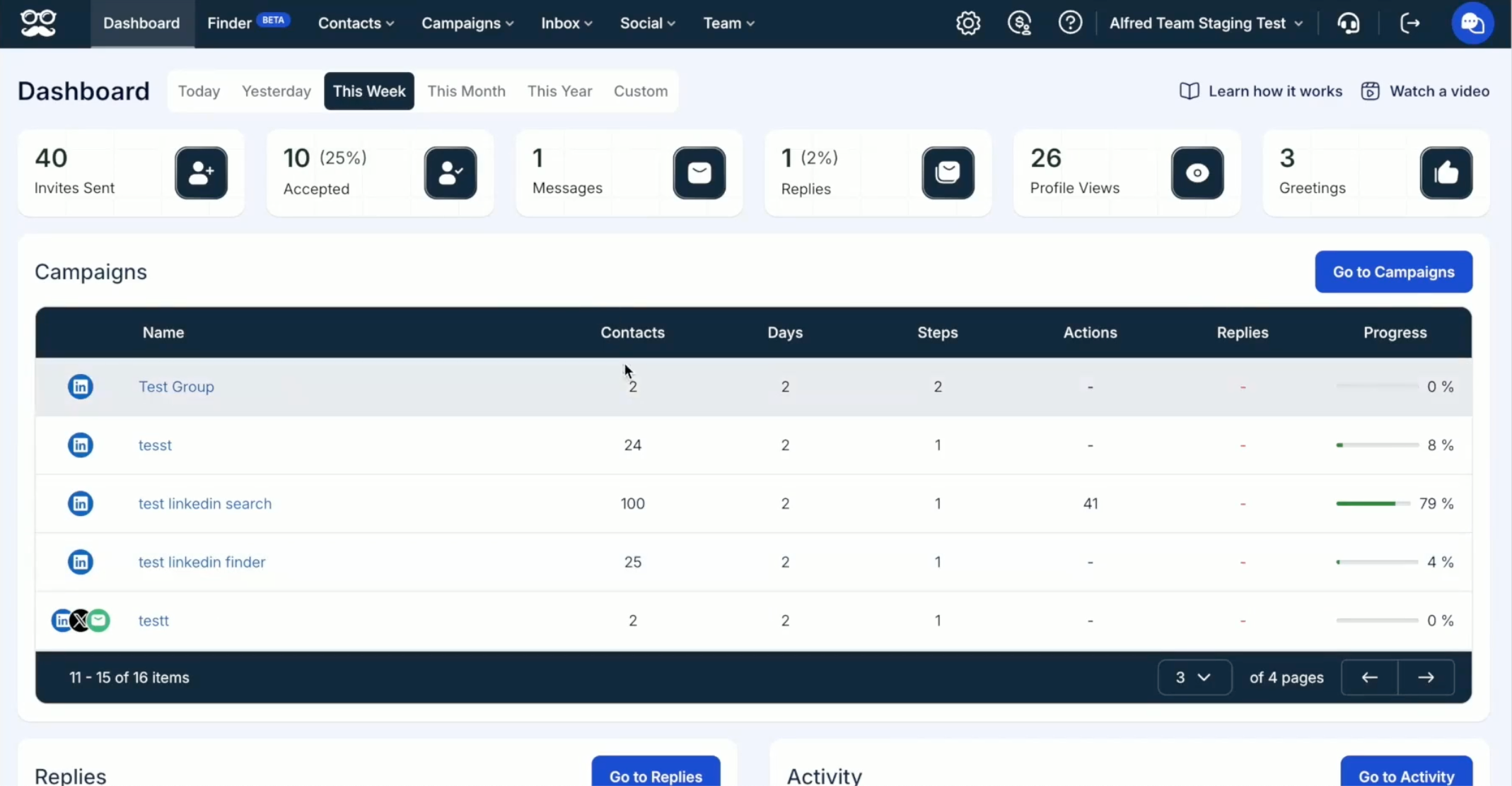 Meet Alfred campaign dashboard showing multi-channel outreach setup