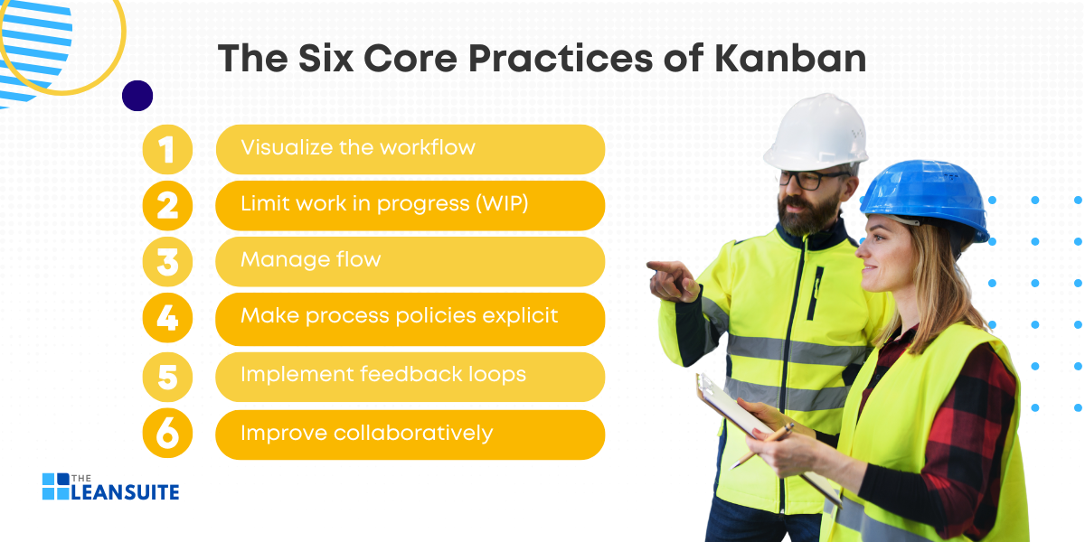 The six core practices of Kanban