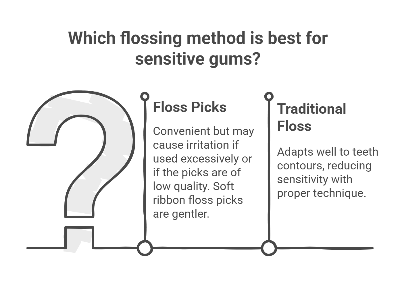 Comfort and Sensitivity