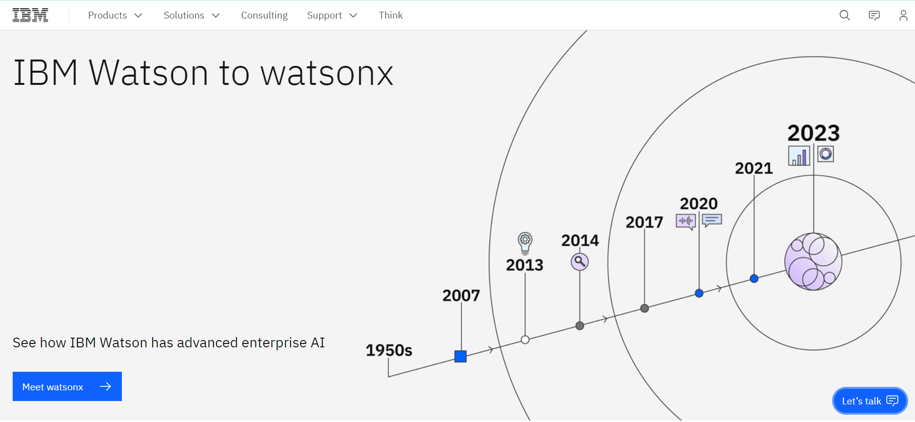 IBMI Watson - AI tool that helps with the optimization process.