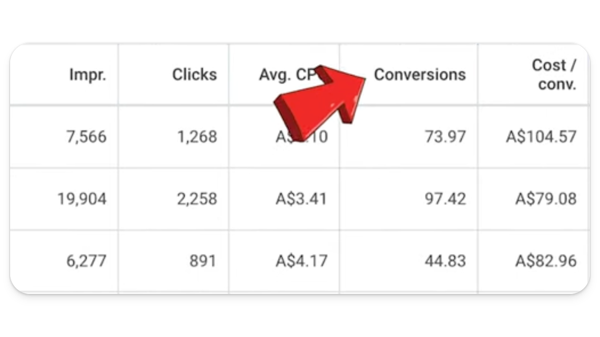 Conversions column inside of a Google Ads account