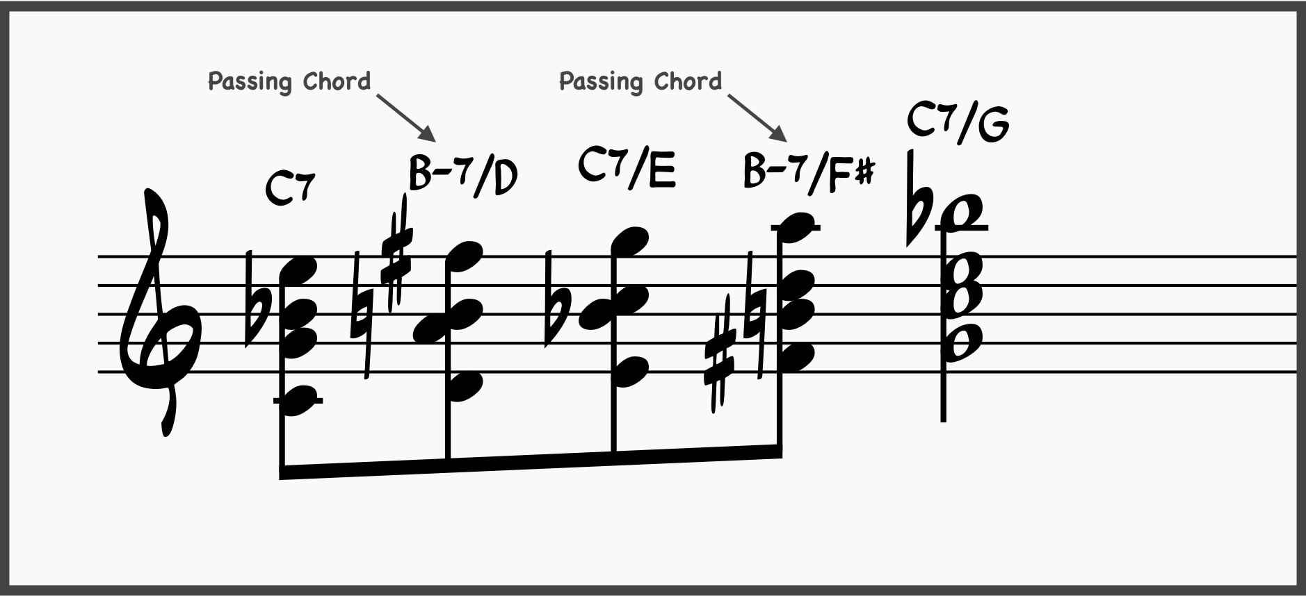 Ultimate Jazz Comping 101: Learn To Comp Like A Jazz Pro 37 Passing chords ex 2