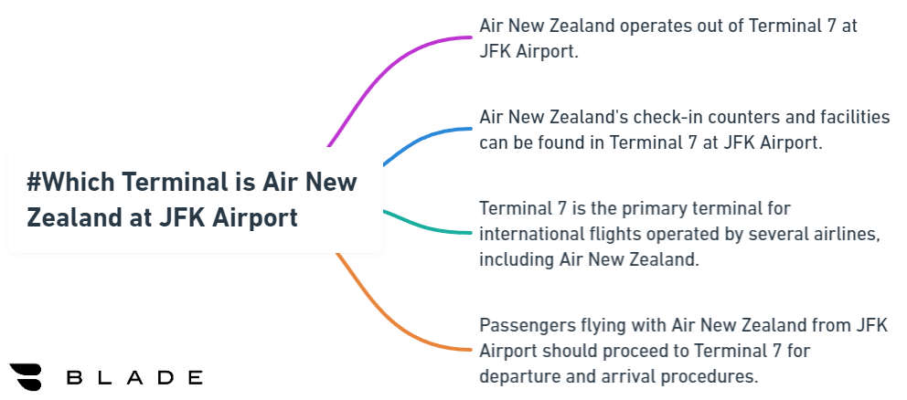 #Which Terminal is Air New Zealand at JFK Airport