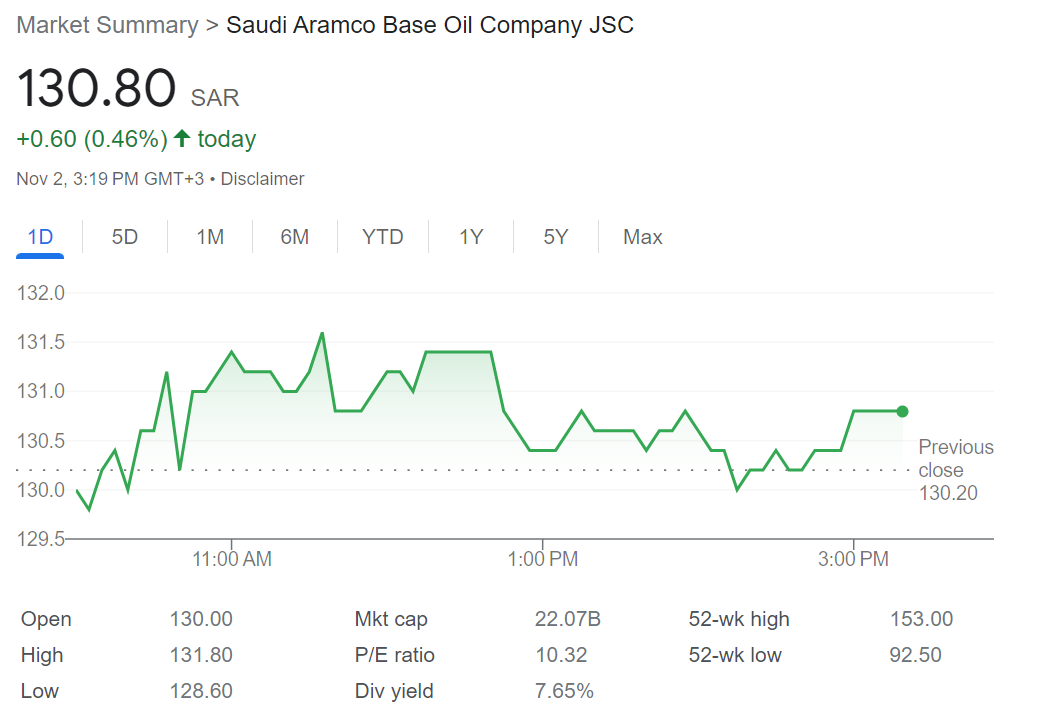 سعر سهم لوبريف 