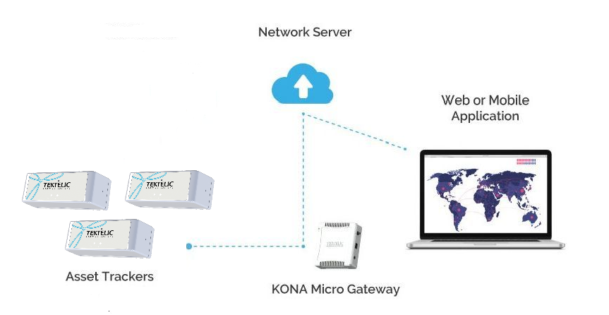 LoRaWAN Architecture 