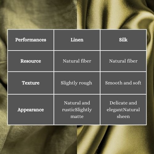 Texture, Weight, and Appearance of Linen