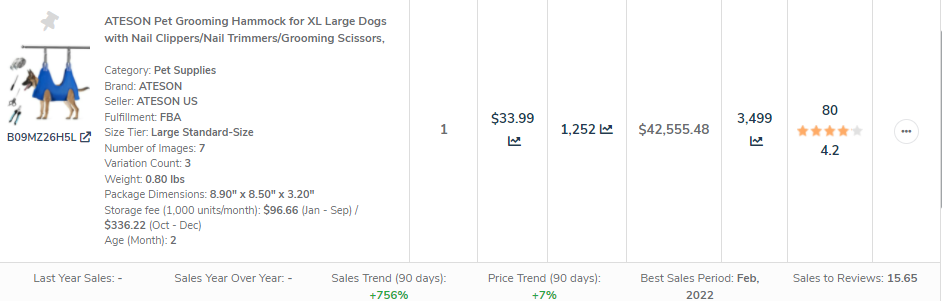 dog hammock product research