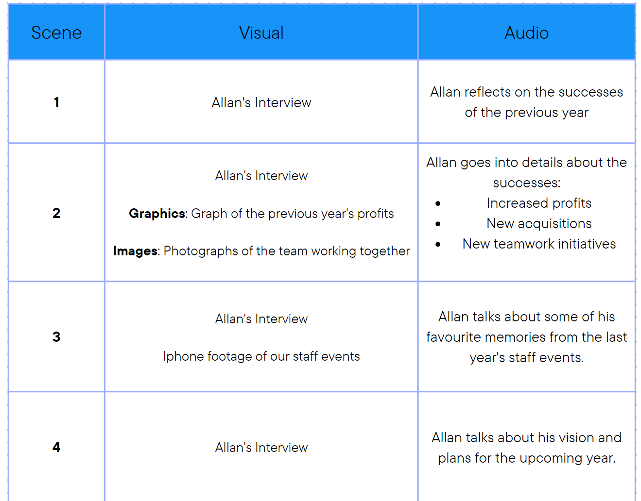 How to Write a Video Script in 5 Steps - Wow-How Studio