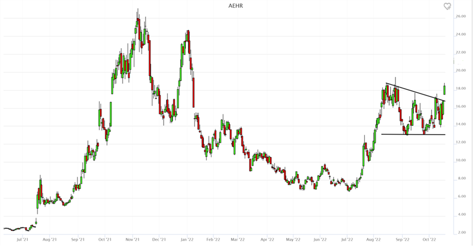 How To Find Short Squeeze Stocks: Definition & Examples