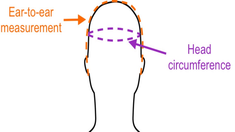 Point to measure to understand the diameter of a swimming cap