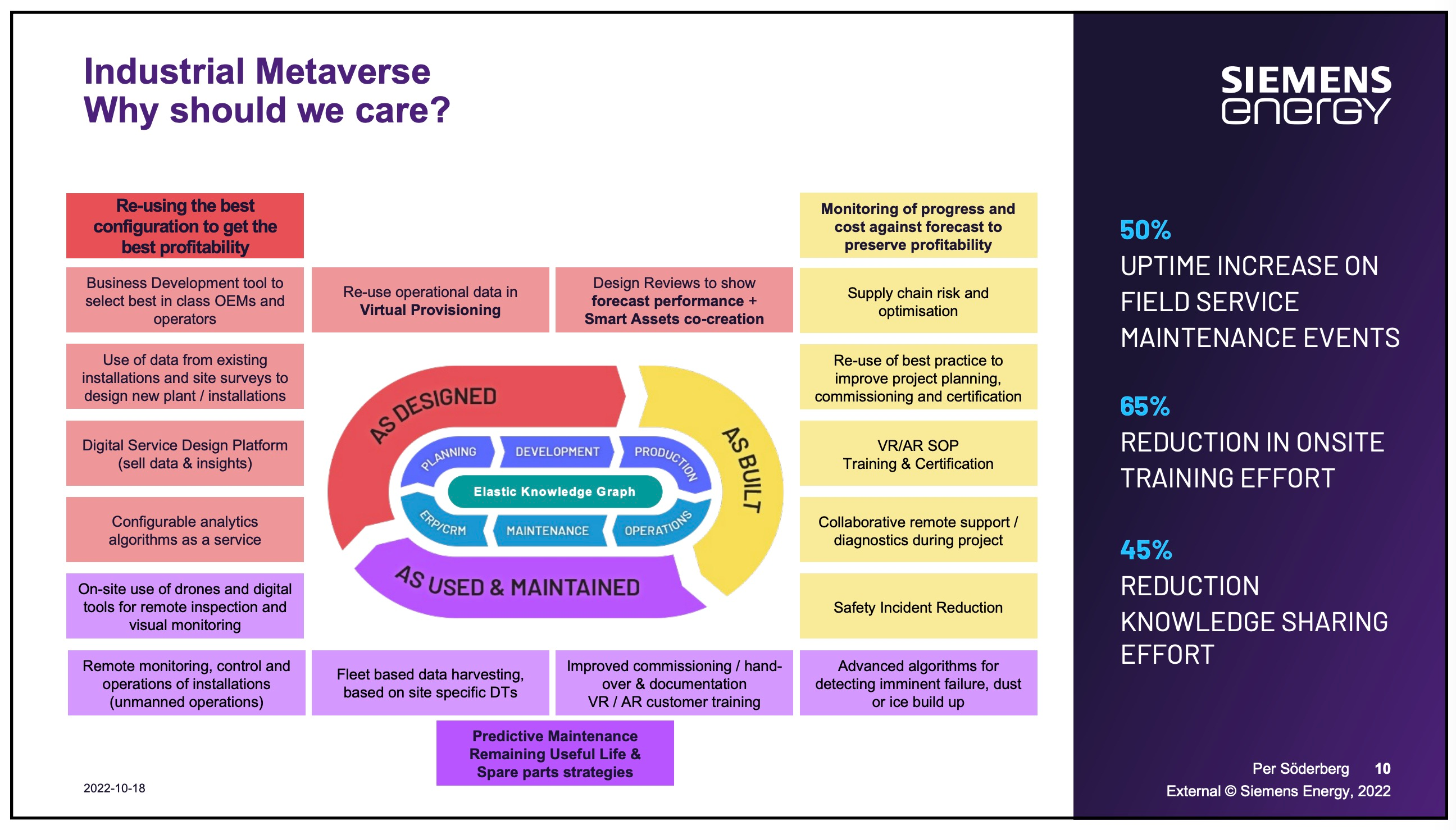 Industrial Metaverse via Siemens Energy