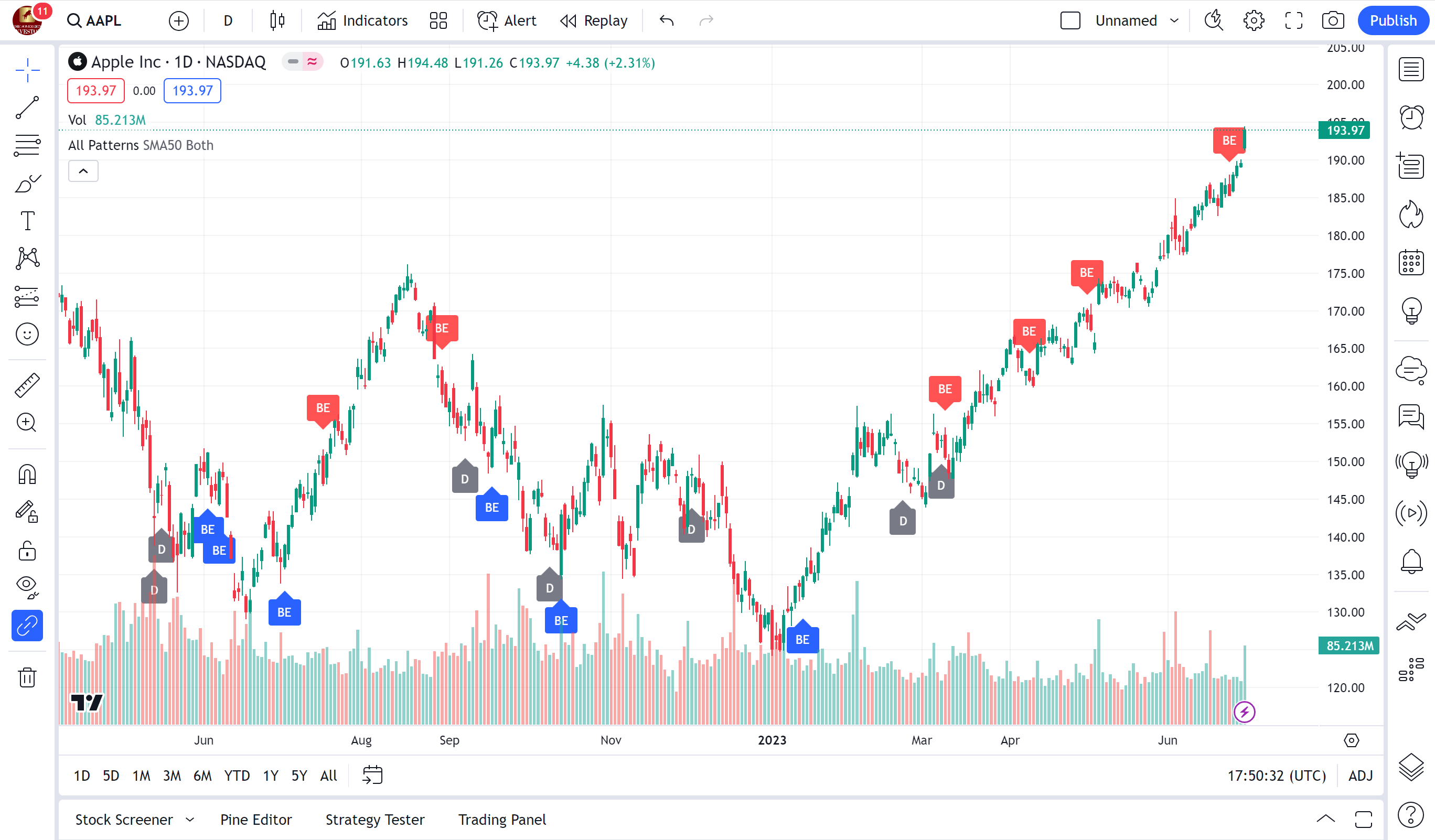 TC2000 Vs TradingView 2024: Which Charting Platform Is Best?