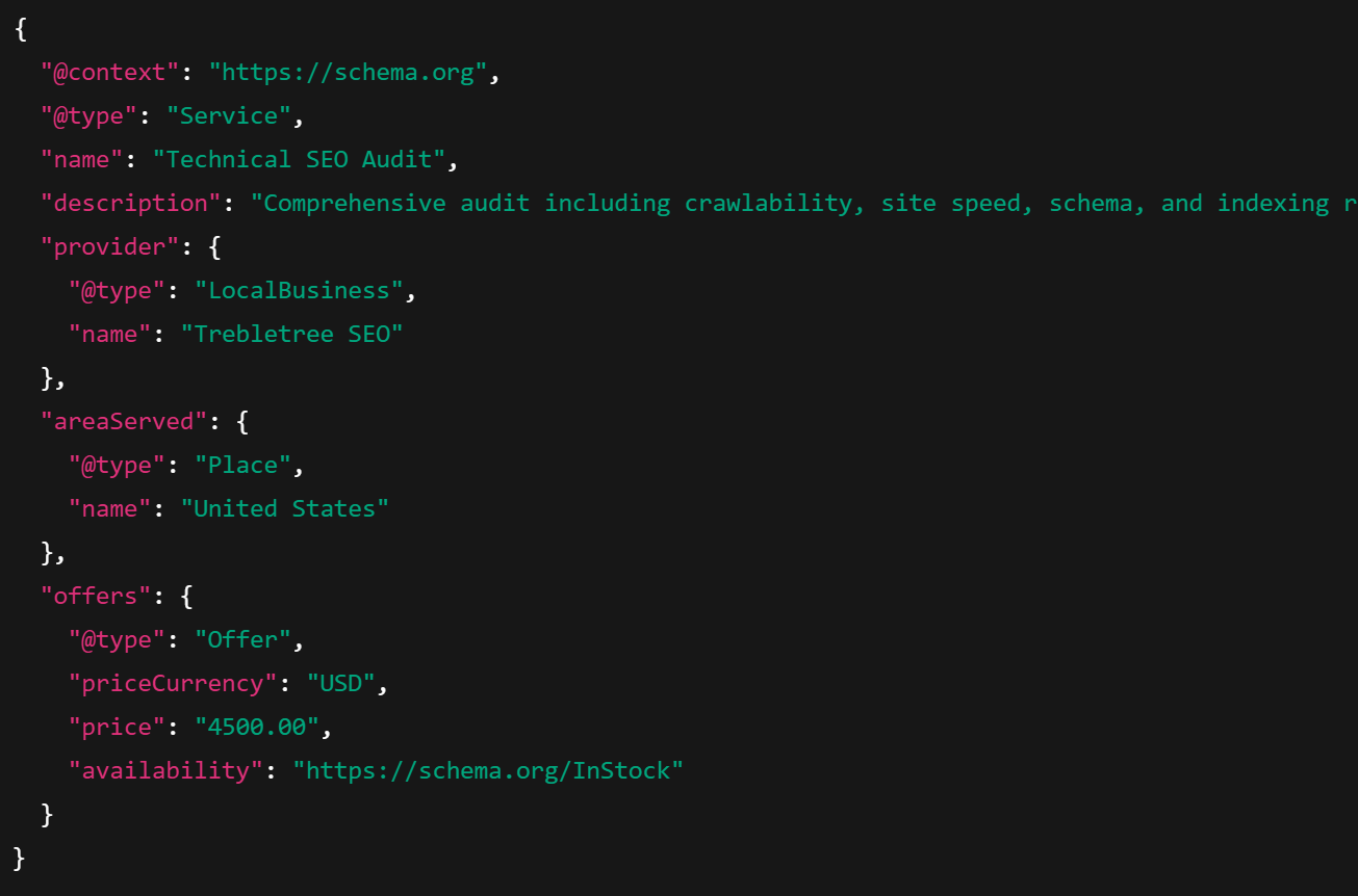 Service schema example for zero click search optimization