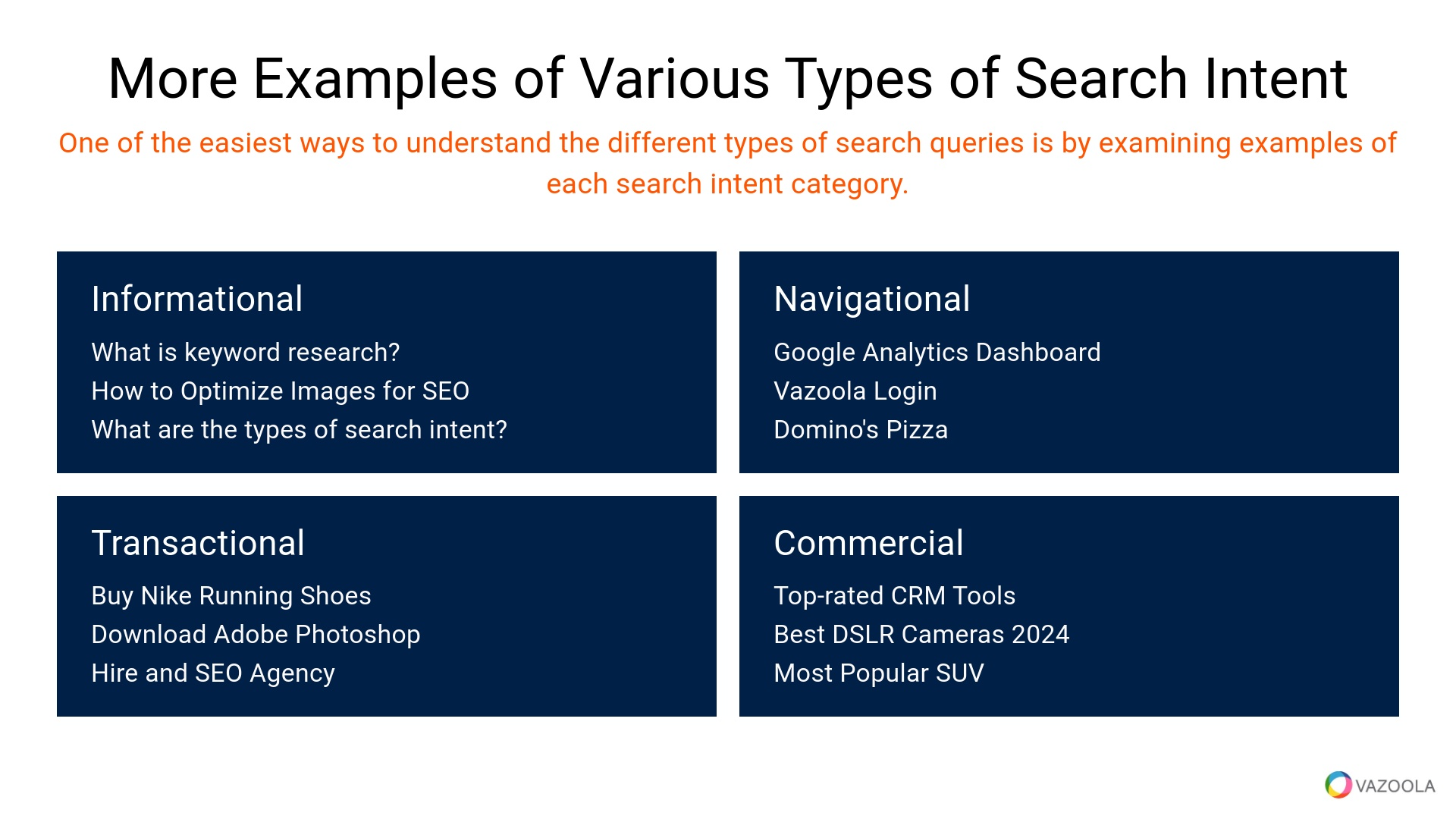 More examples of various types of search intent