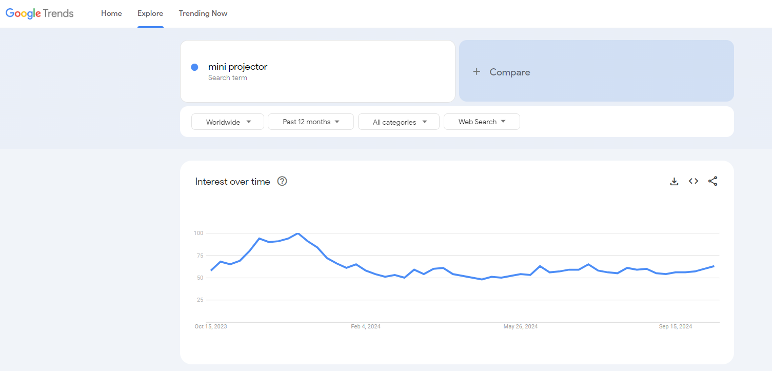 mini projector google trends