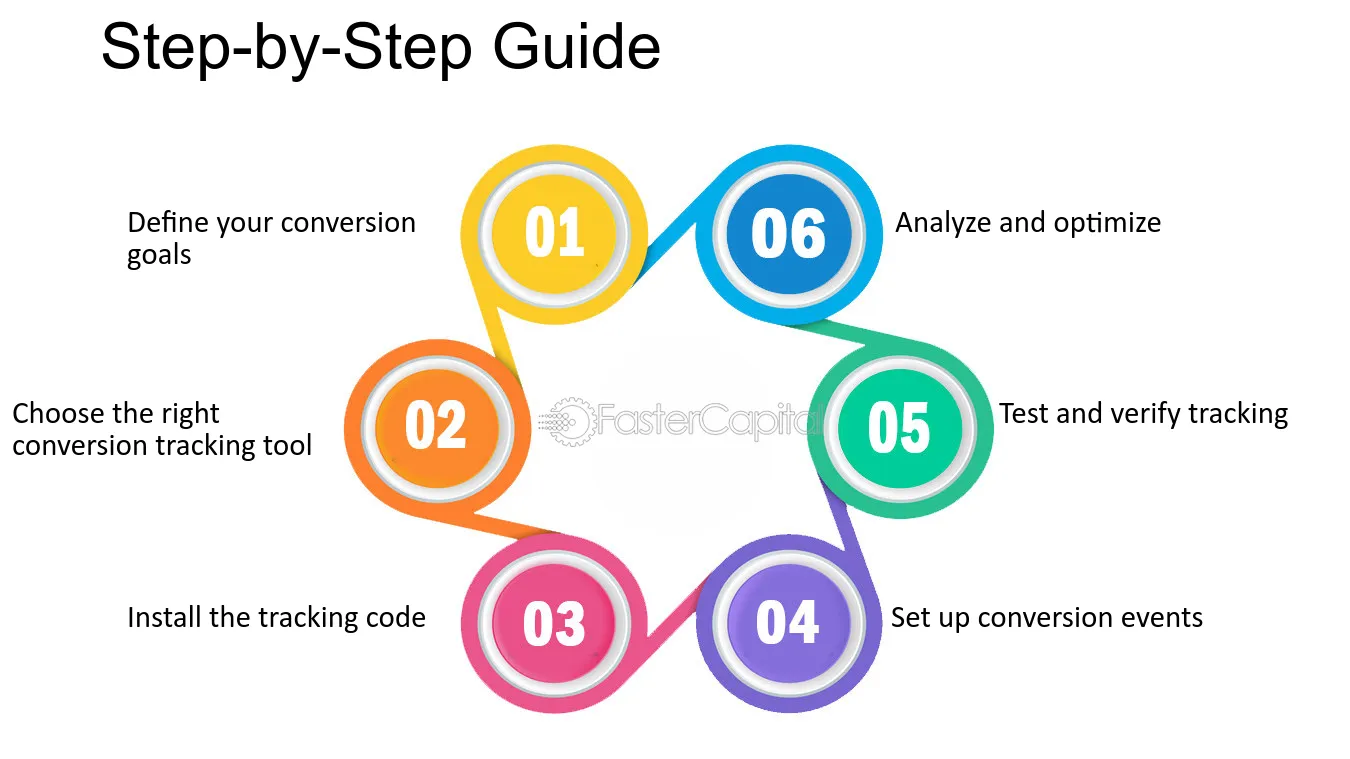 Conversion tracking guide