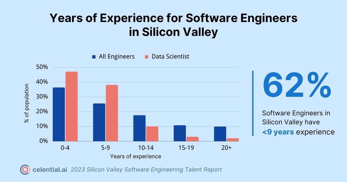 tech companies