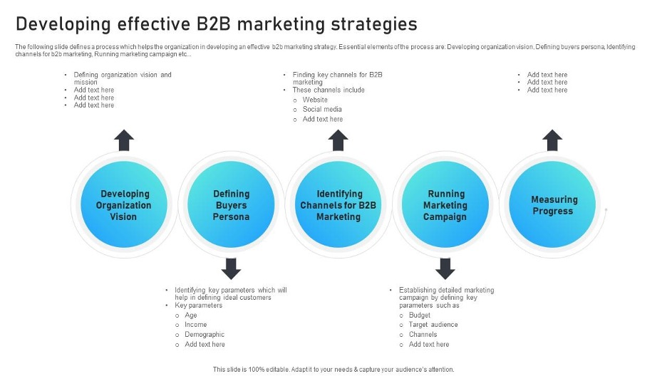 Developing effective B2B marketing strategies