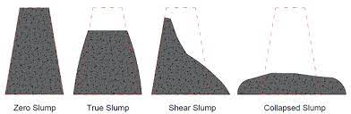Components of zero slump concrete