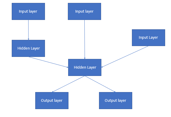 Keras Functional API