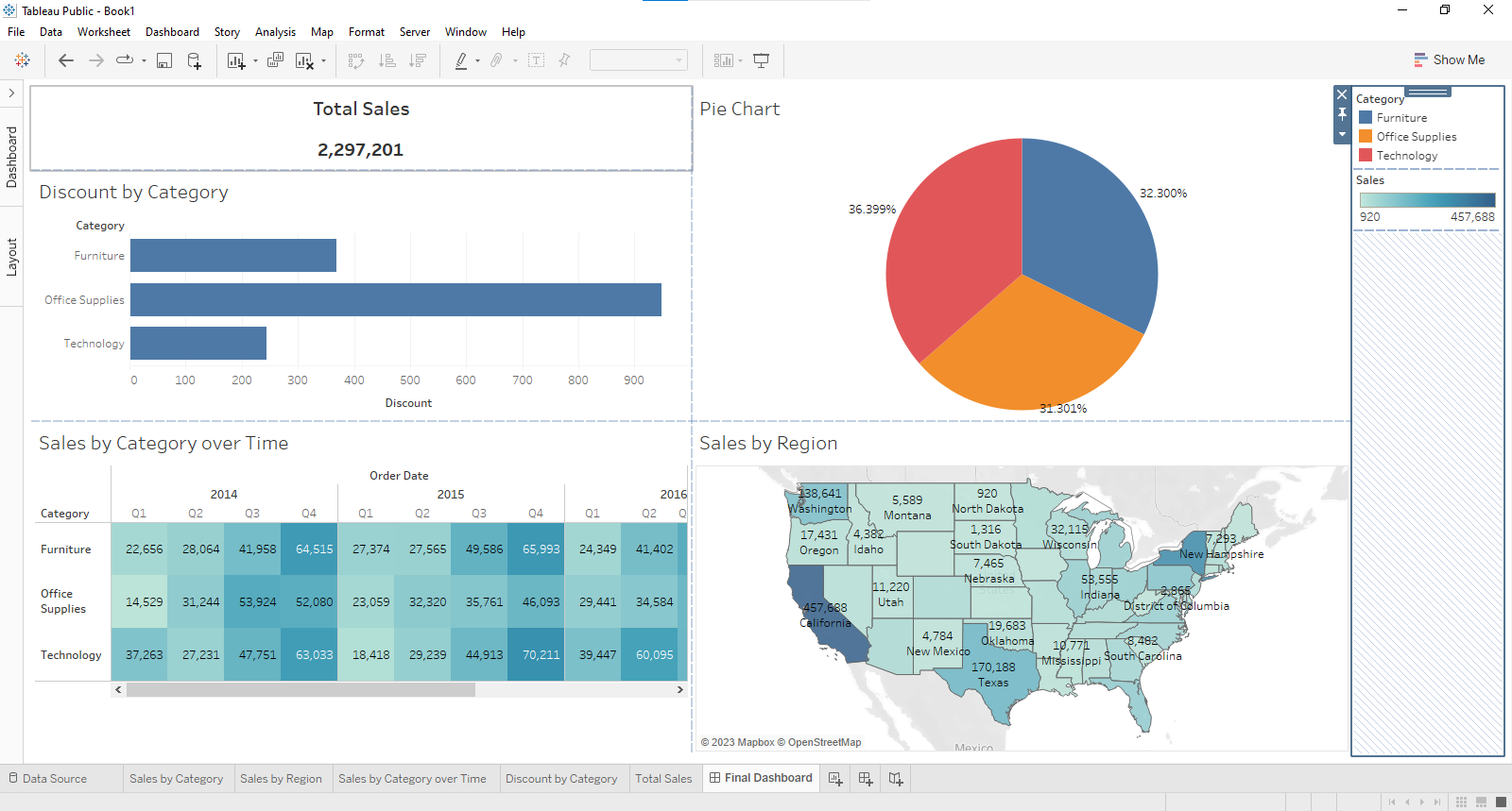 Example of tiled items on dashboard