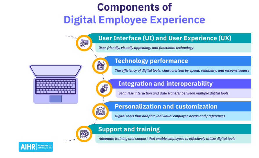 Components of digital employee experience