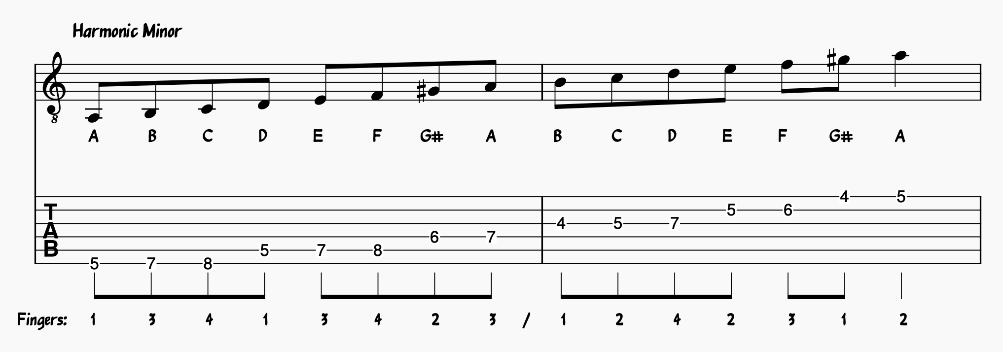 Harmonic Minor Scale on Guitar