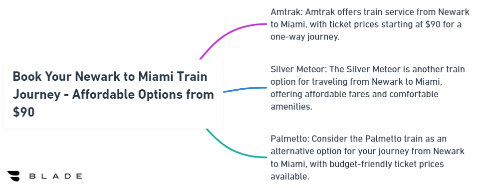 Book Your Newark to Miami Train Journey - Affordable Options from $90