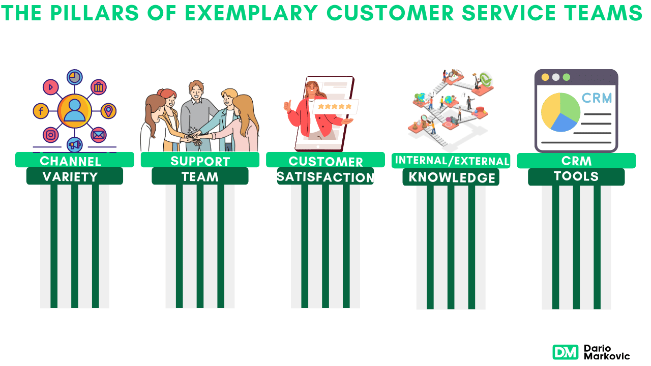 Exemplary Customer Service List