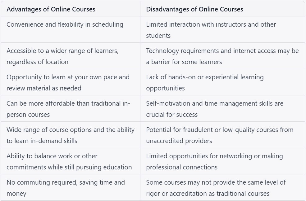 Benefits of Taking Online Courses for Personal and Professional