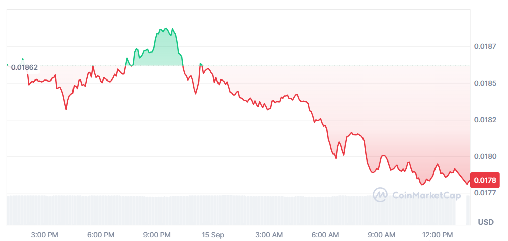 Source: CoinmarketCap