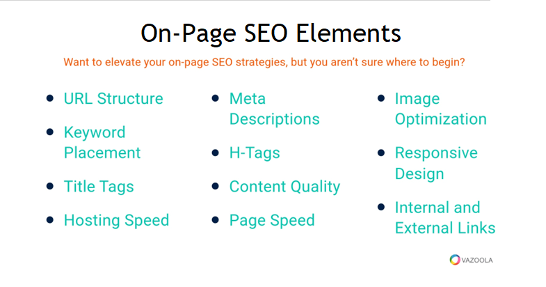 On-page SEO Elements