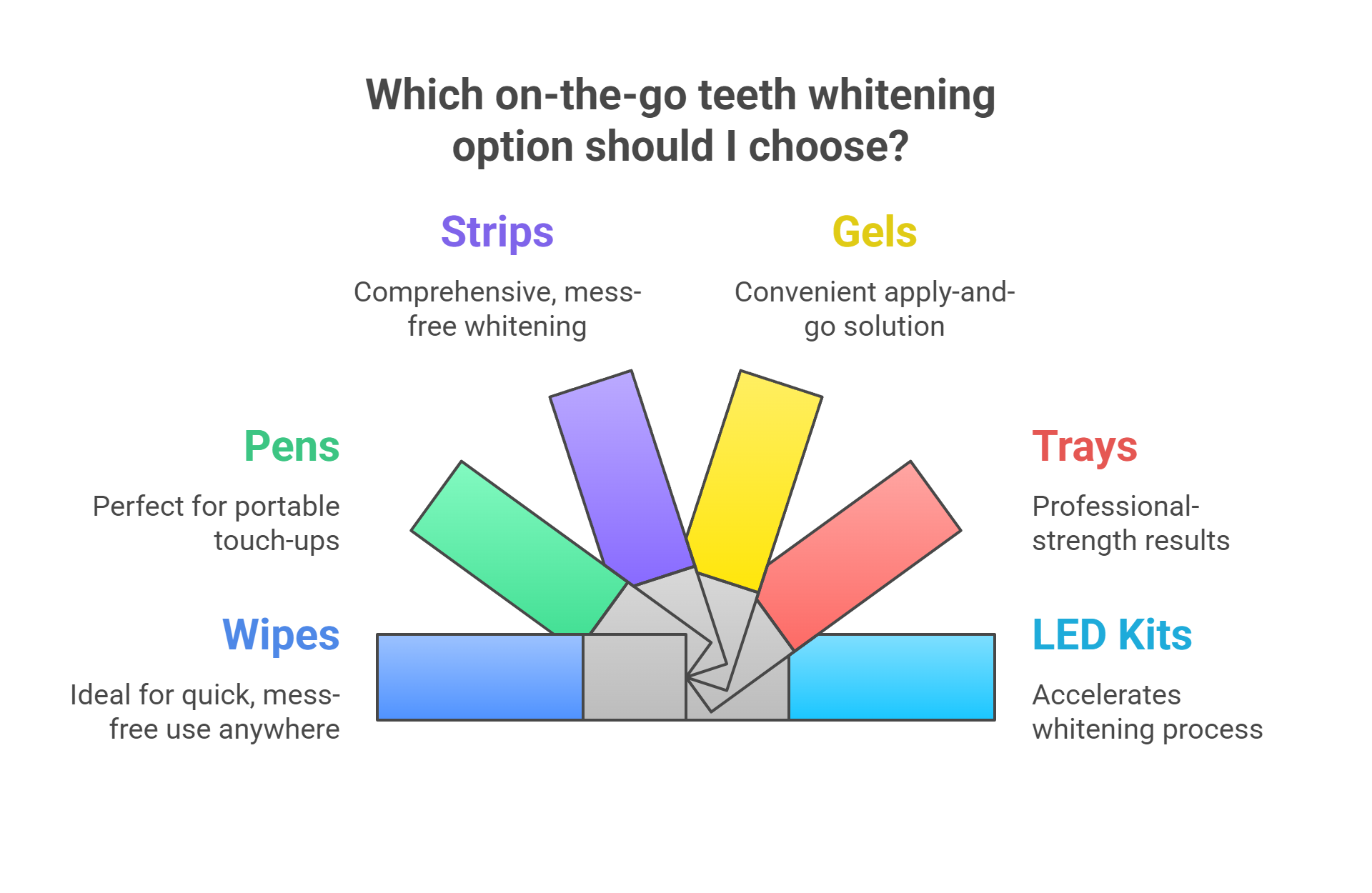 A Traveler's Guide to On-the-Go Whitening