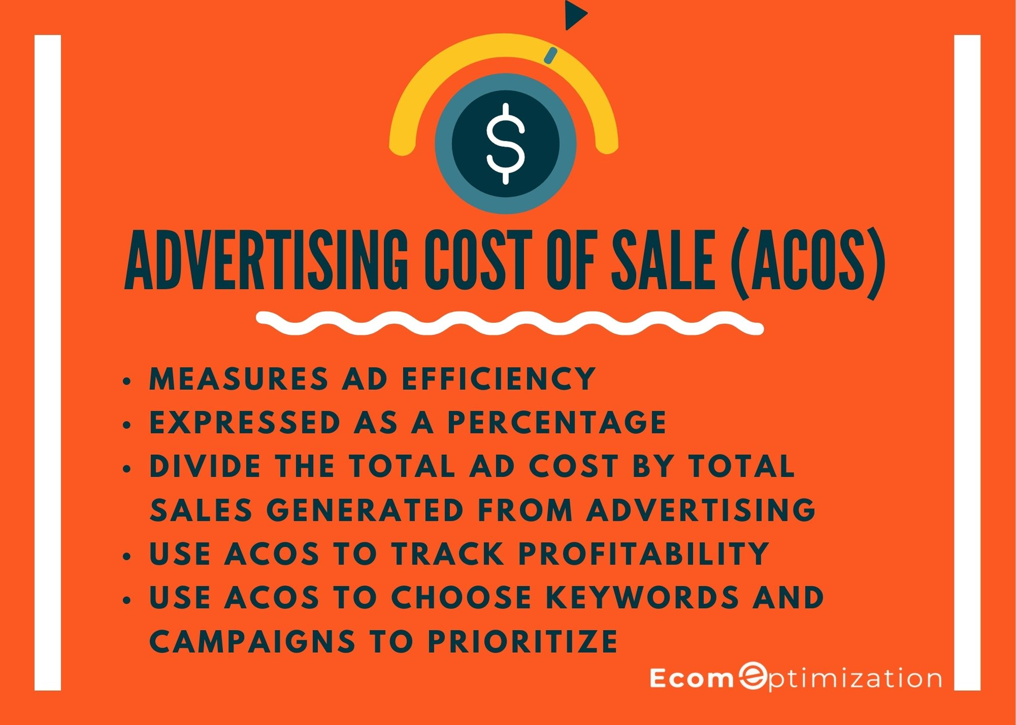 Advertising Cost of Sales (ACoS) infographic