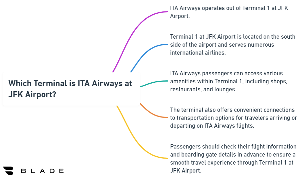 Which Terminal is ITA Airways at JFK Airport?