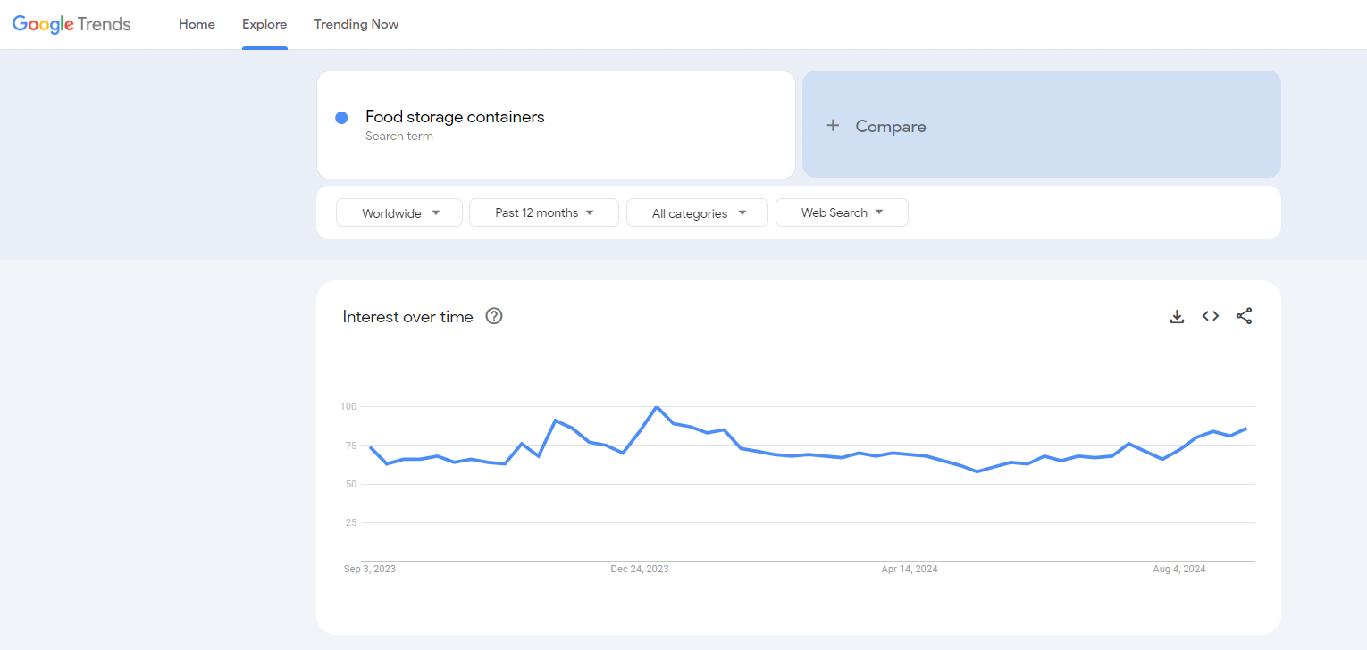 food storage containter google trends