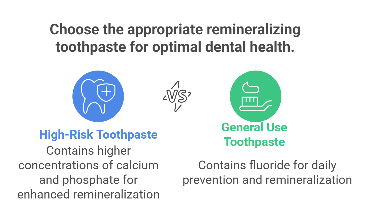 Dosing and Concentrations of Remineralizing Agents