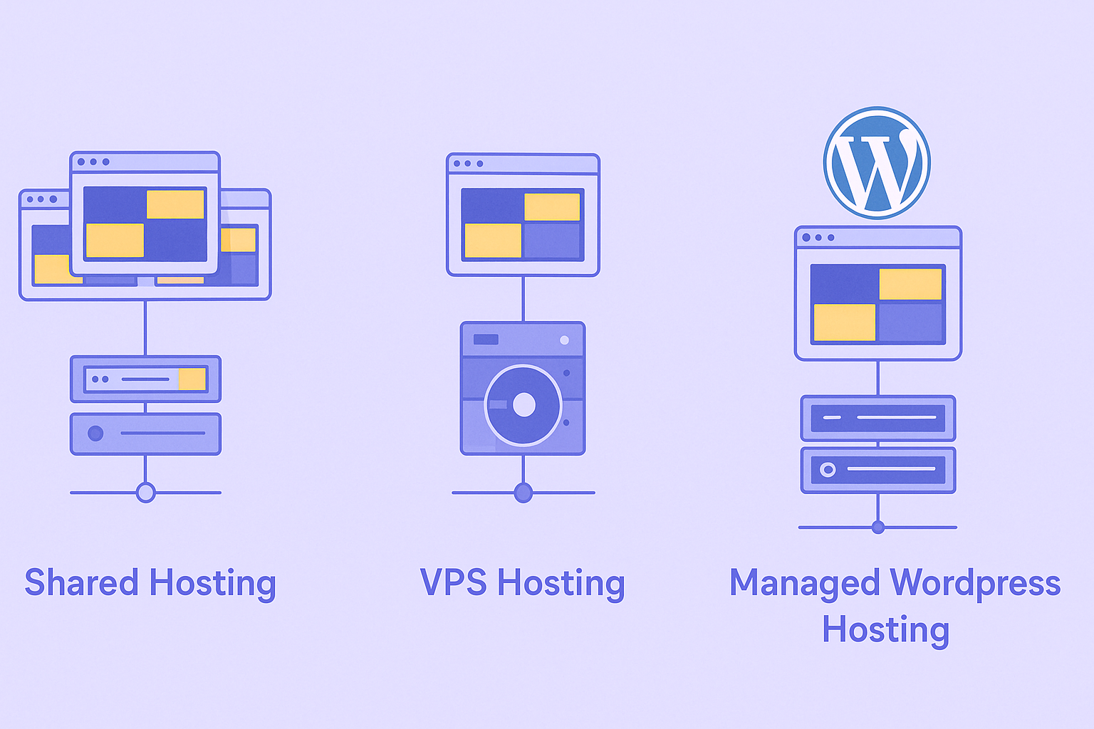 Shared Hosting vs. VPS Hosting vs. Managed WordPress