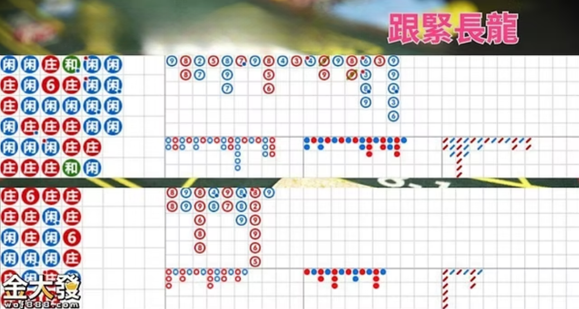 破解百家樂賺錢之道|新手也能快速上手! 6 64ef1709 936c 43bc b930 bf865ec35056