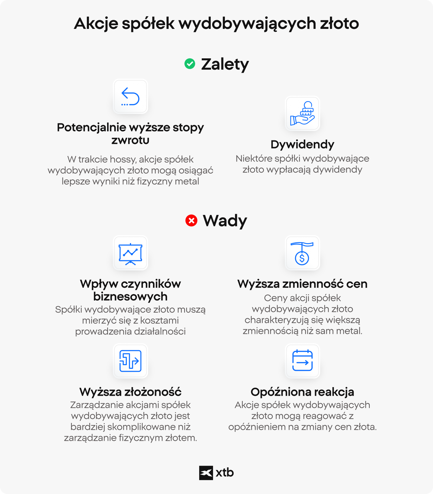 Infografika porównująca akcje spółek złota z fizycznym złotem, wymieniająca zalety, w tym wyższy potencjał zwrotu i dochód z dywidend, oraz wady, w tym ryzyko biznesowe, zmienność cen, złożoność i opóźnioną reakcję na zmiany ceny złota
