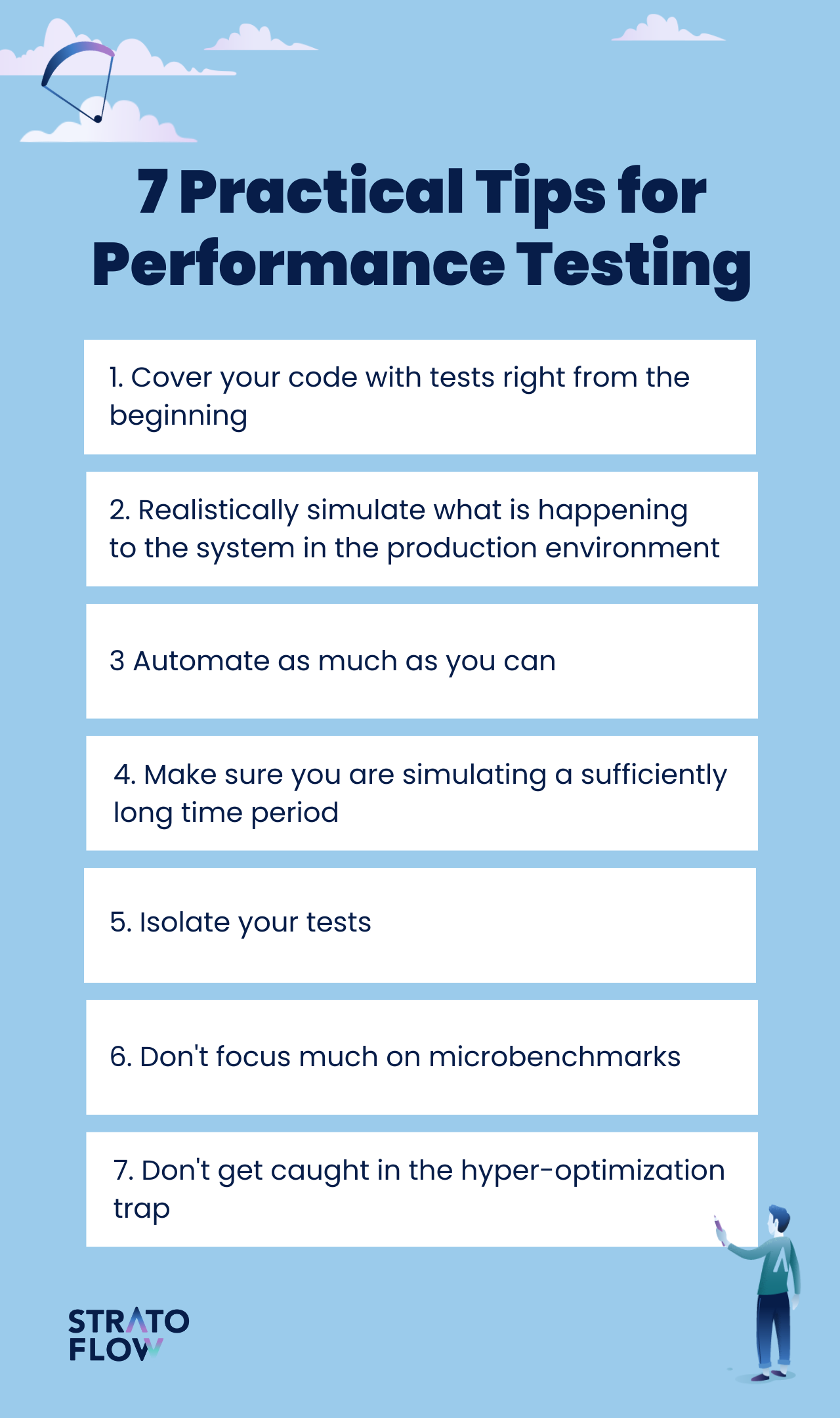 functional testing