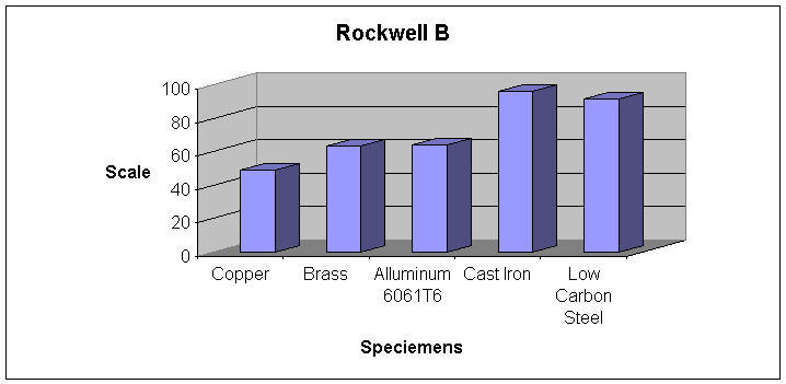 Image from http://lennon.csufresno.edu/~mhk03/hardness_1.htm