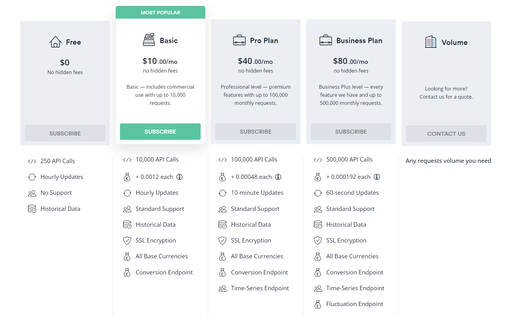 subscription plans of the exchangeratesapi.io api