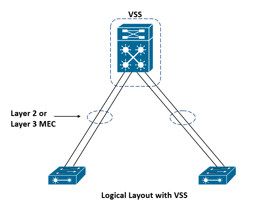 Logical Layout with VSS