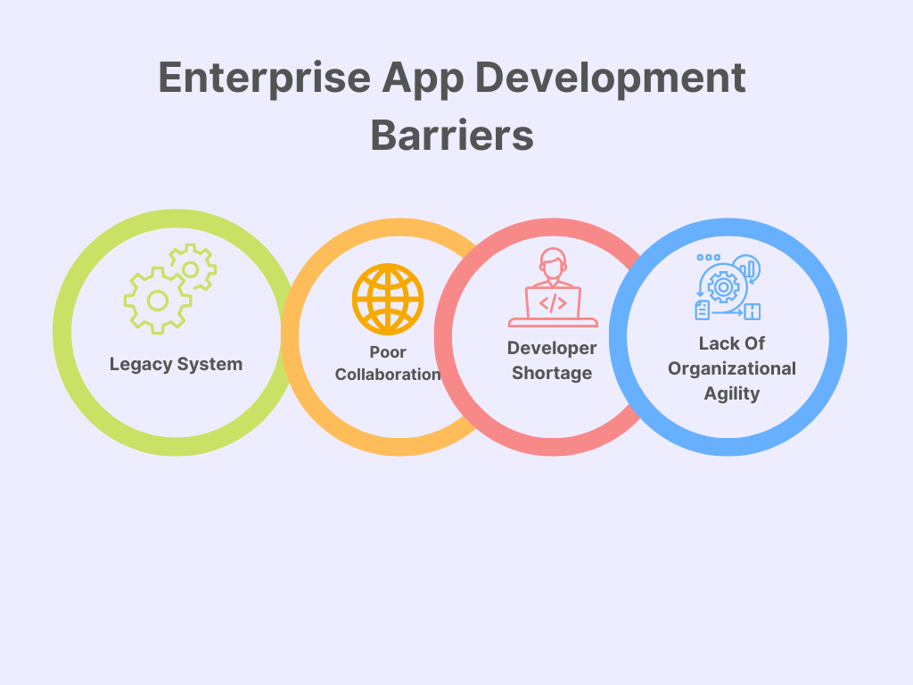 advanced threat detection by knowing barriers