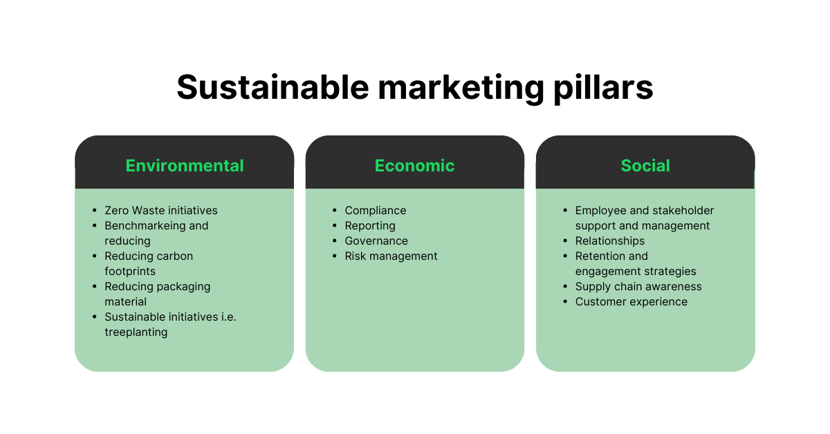 Sustainable marketing pillars