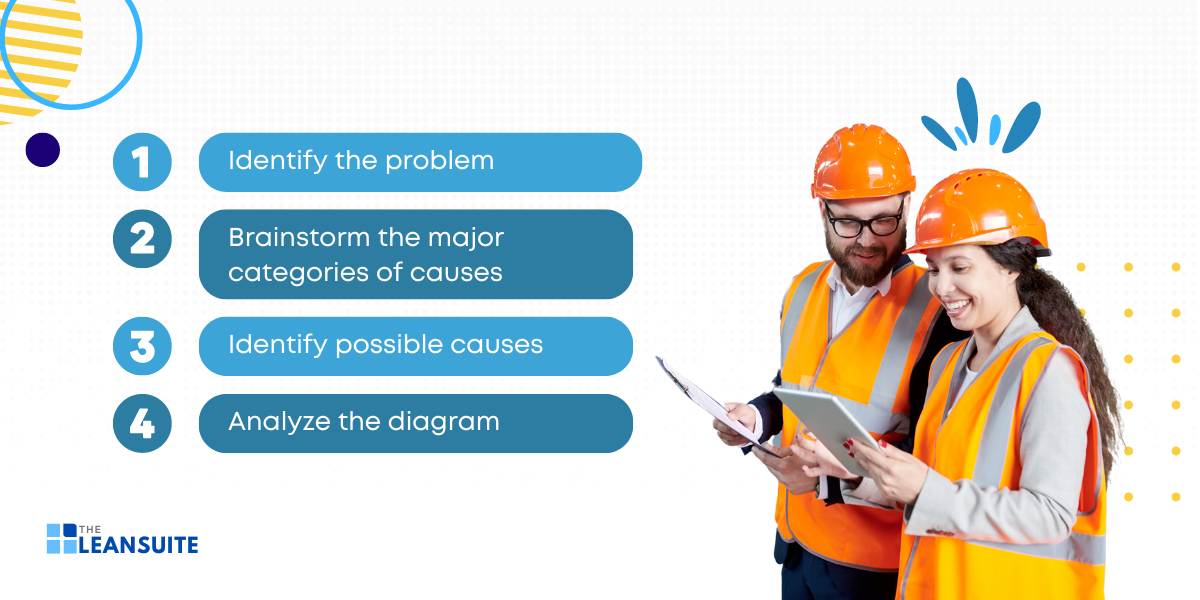 How to create a fishbone diagram in 4 steps