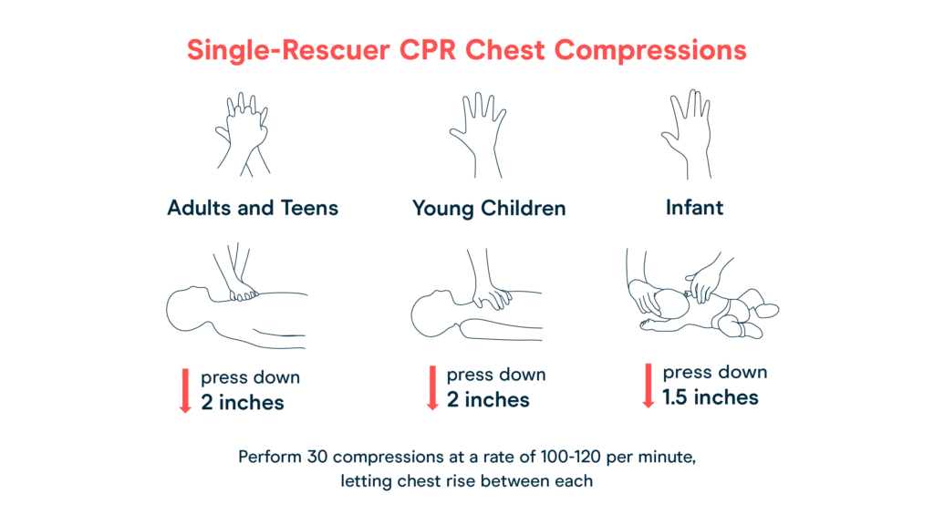High Quality Chest Compressions