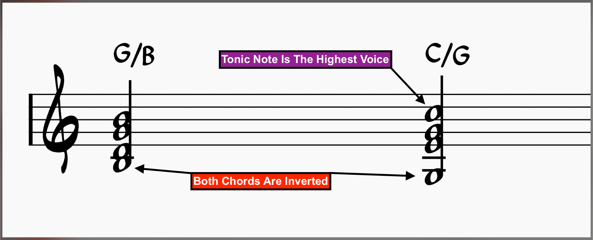 Musical Cadences: Inverted Imperfect Cadence